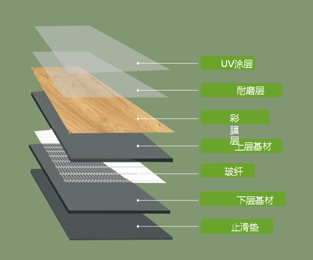 一種穩(wěn)定、環(huán)保的靜音spc地板介紹